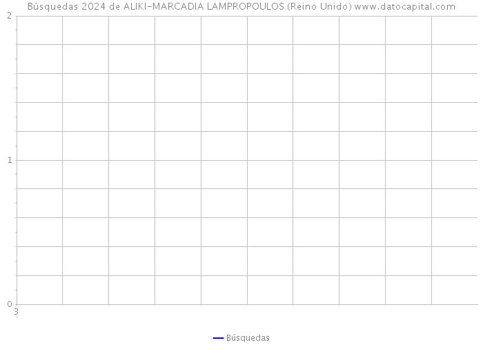 Búsquedas 2024 de ALIKI-MARCADIA LAMPROPOULOS (Reino Unido) 