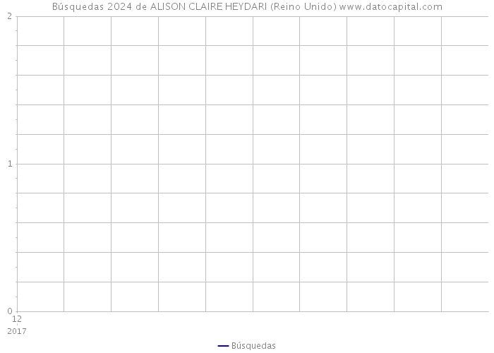 Búsquedas 2024 de ALISON CLAIRE HEYDARI (Reino Unido) 