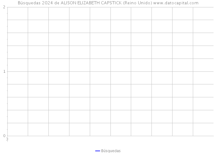 Búsquedas 2024 de ALISON ELIZABETH CAPSTICK (Reino Unido) 