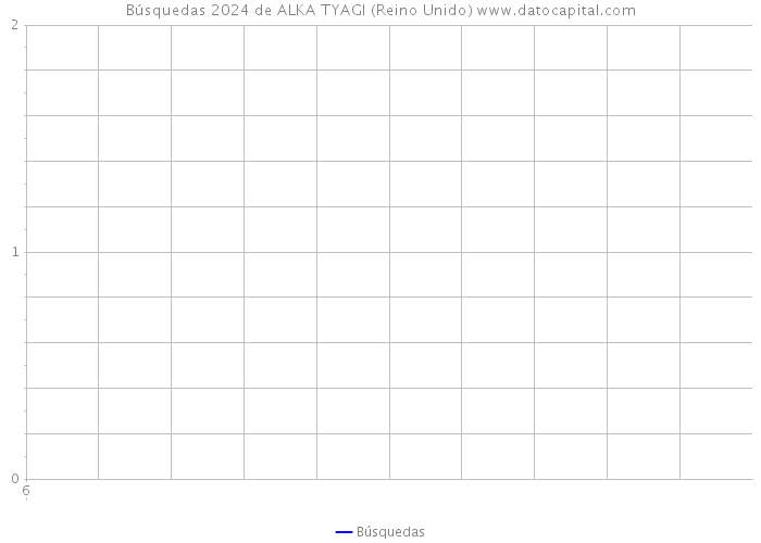 Búsquedas 2024 de ALKA TYAGI (Reino Unido) 