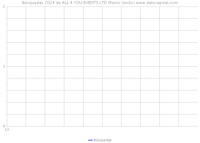 Búsquedas 2024 de ALL 4 YOU EVENTS LTD (Reino Unido) 