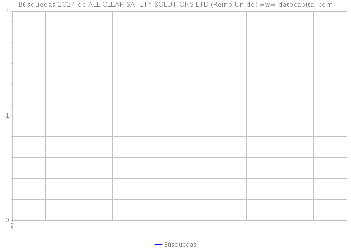 Búsquedas 2024 de ALL CLEAR SAFETY SOLUTIONS LTD (Reino Unido) 