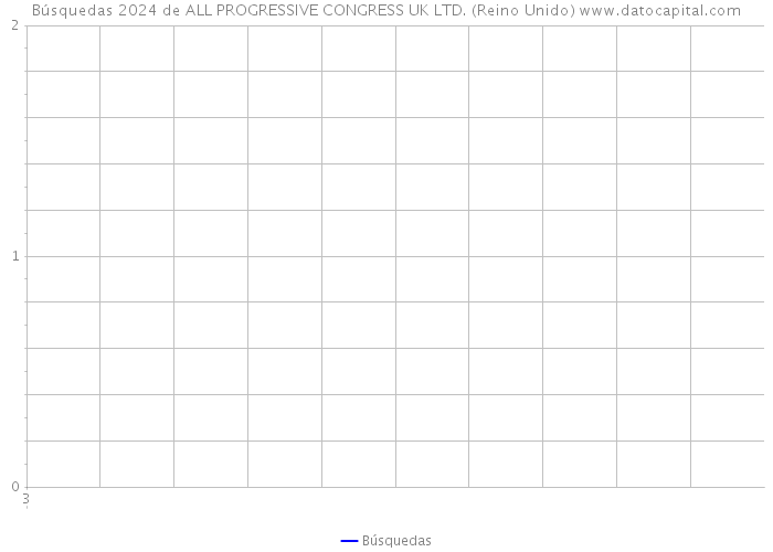 Búsquedas 2024 de ALL PROGRESSIVE CONGRESS UK LTD. (Reino Unido) 