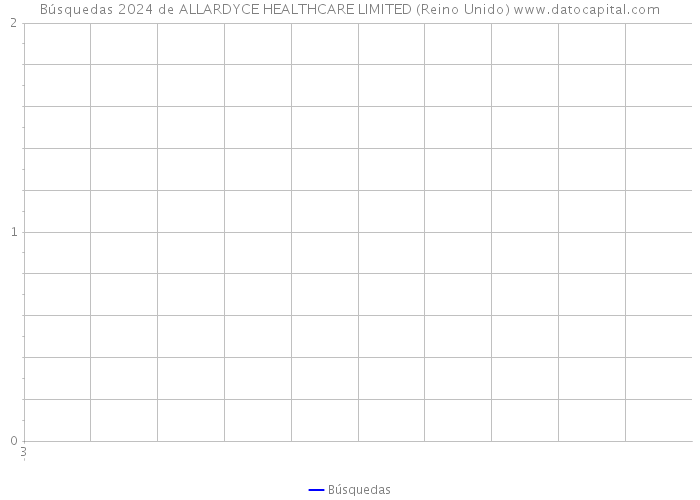 Búsquedas 2024 de ALLARDYCE HEALTHCARE LIMITED (Reino Unido) 