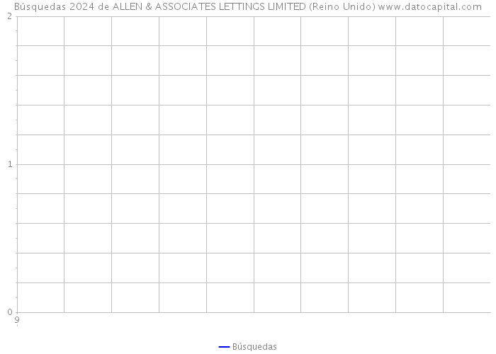 Búsquedas 2024 de ALLEN & ASSOCIATES LETTINGS LIMITED (Reino Unido) 