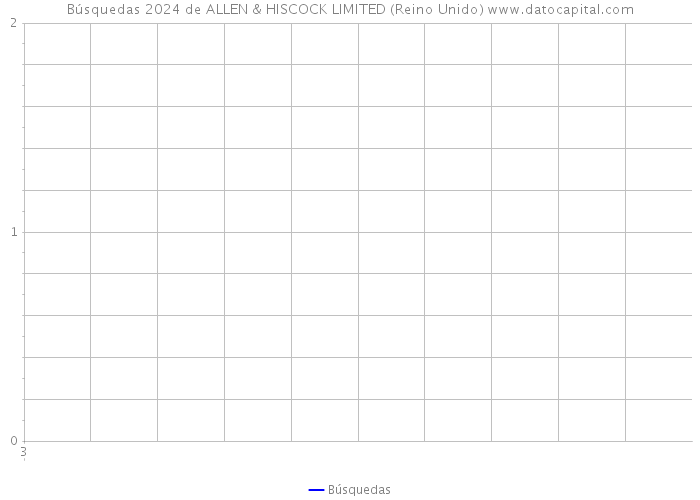 Búsquedas 2024 de ALLEN & HISCOCK LIMITED (Reino Unido) 