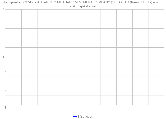 Búsquedas 2024 de ALLIANCE & MUTUAL INVESTMENT COMPANY (2004) LTD (Reino Unido) 