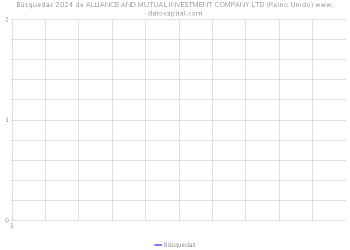 Búsquedas 2024 de ALLIANCE AND MUTUAL INVESTMENT COMPANY LTD (Reino Unido) 