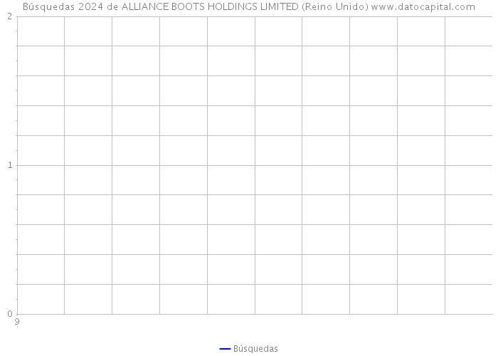 Búsquedas 2024 de ALLIANCE BOOTS HOLDINGS LIMITED (Reino Unido) 