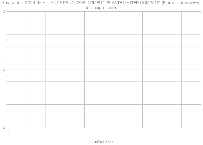 Búsquedas 2024 de ALLIANCE DRUG DEVELOPMENT PRIVATE LIMITED COMPANY (Reino Unido) 