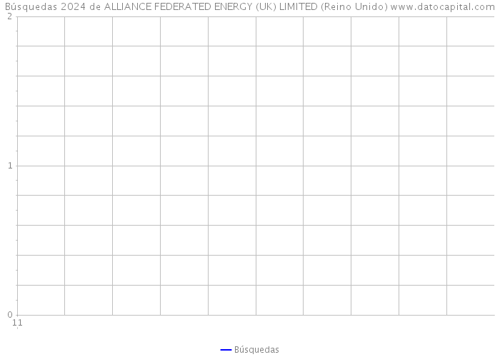 Búsquedas 2024 de ALLIANCE FEDERATED ENERGY (UK) LIMITED (Reino Unido) 