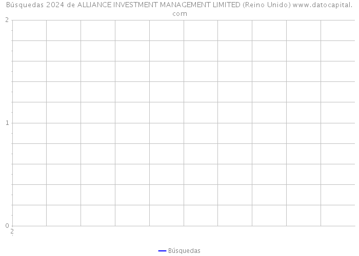 Búsquedas 2024 de ALLIANCE INVESTMENT MANAGEMENT LIMITED (Reino Unido) 