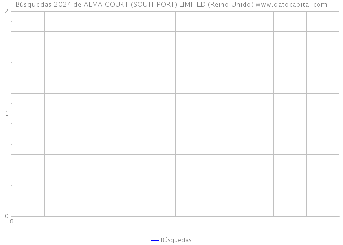 Búsquedas 2024 de ALMA COURT (SOUTHPORT) LIMITED (Reino Unido) 