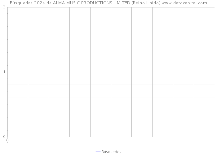 Búsquedas 2024 de ALMA MUSIC PRODUCTIONS LIMITED (Reino Unido) 
