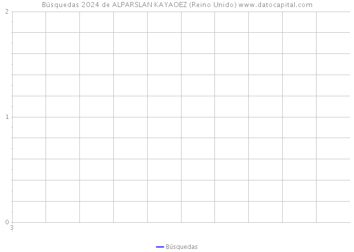 Búsquedas 2024 de ALPARSLAN KAYAOEZ (Reino Unido) 