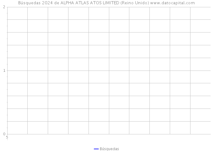 Búsquedas 2024 de ALPHA ATLAS ATOS LIMITED (Reino Unido) 