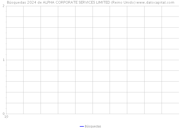 Búsquedas 2024 de ALPHA CORPORATE SERVICES LIMITED (Reino Unido) 