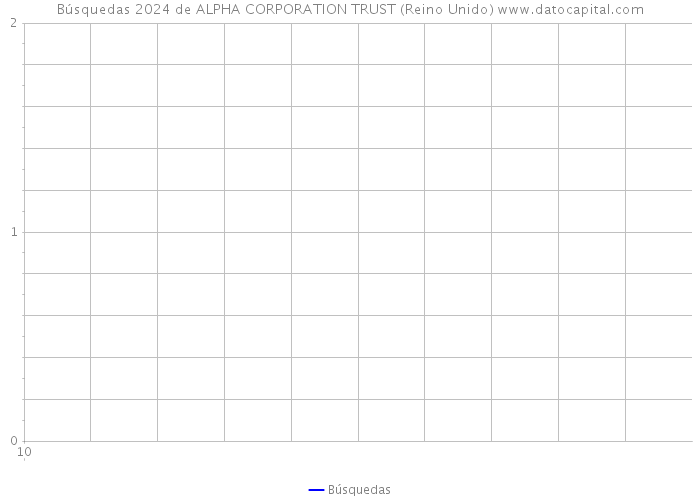 Búsquedas 2024 de ALPHA CORPORATION TRUST (Reino Unido) 