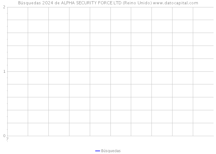 Búsquedas 2024 de ALPHA SECURITY FORCE LTD (Reino Unido) 