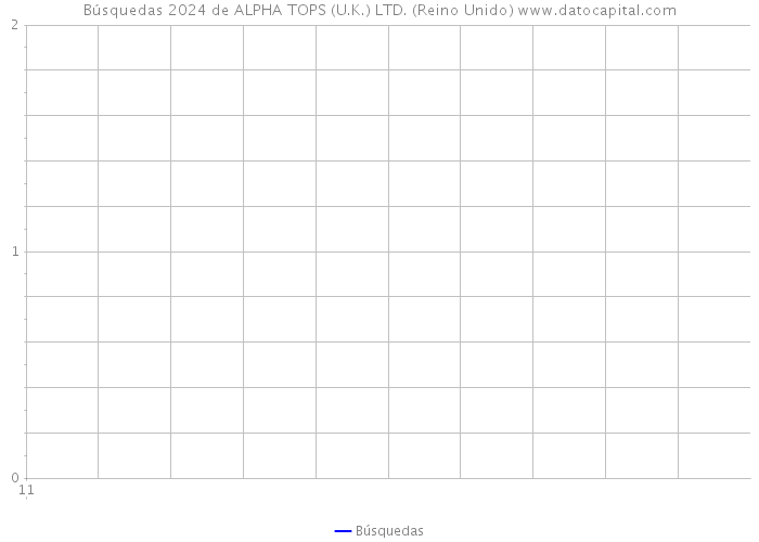 Búsquedas 2024 de ALPHA TOPS (U.K.) LTD. (Reino Unido) 