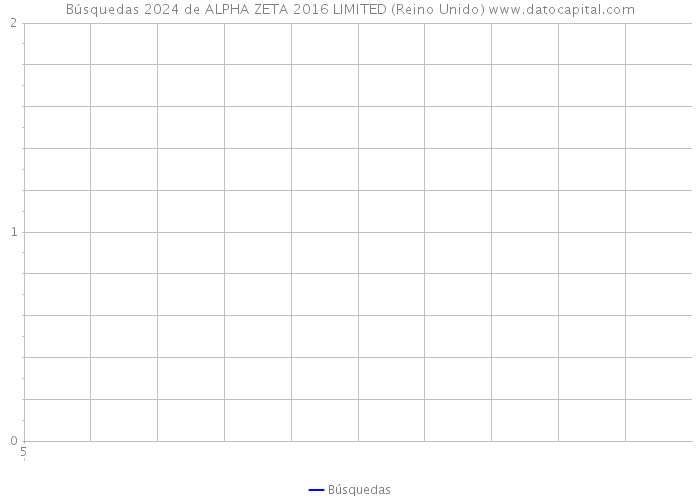 Búsquedas 2024 de ALPHA ZETA 2016 LIMITED (Reino Unido) 