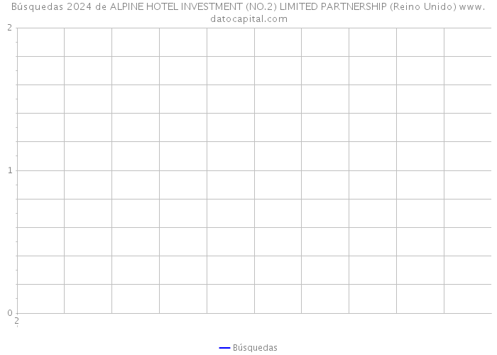 Búsquedas 2024 de ALPINE HOTEL INVESTMENT (NO.2) LIMITED PARTNERSHIP (Reino Unido) 