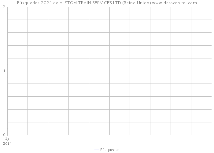 Búsquedas 2024 de ALSTOM TRAIN SERVICES LTD (Reino Unido) 