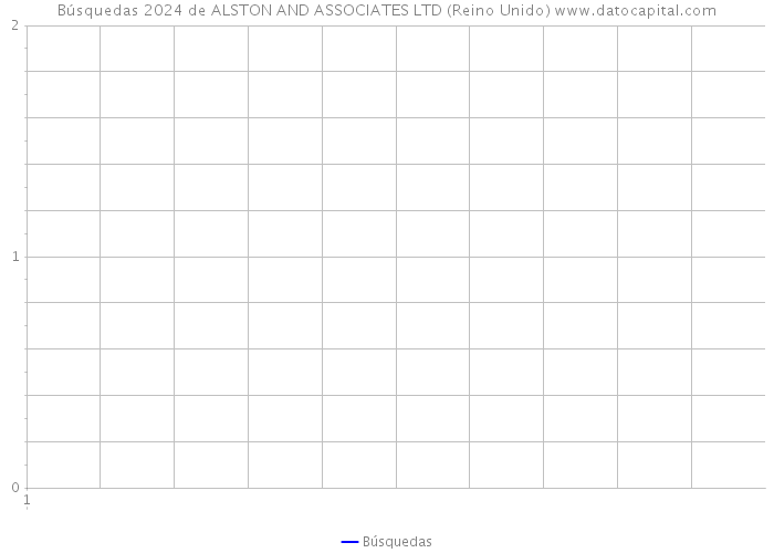 Búsquedas 2024 de ALSTON AND ASSOCIATES LTD (Reino Unido) 
