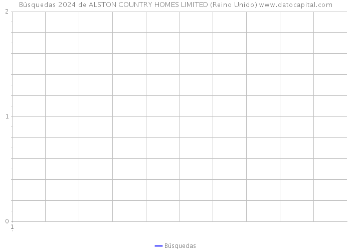Búsquedas 2024 de ALSTON COUNTRY HOMES LIMITED (Reino Unido) 
