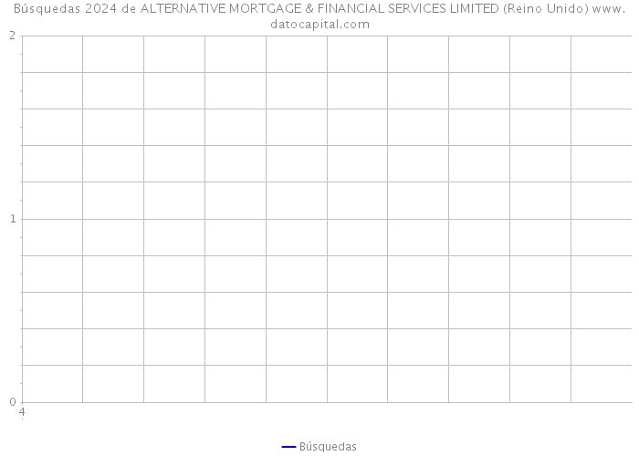 Búsquedas 2024 de ALTERNATIVE MORTGAGE & FINANCIAL SERVICES LIMITED (Reino Unido) 