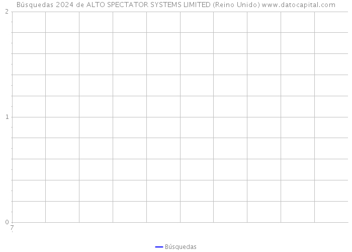 Búsquedas 2024 de ALTO SPECTATOR SYSTEMS LIMITED (Reino Unido) 