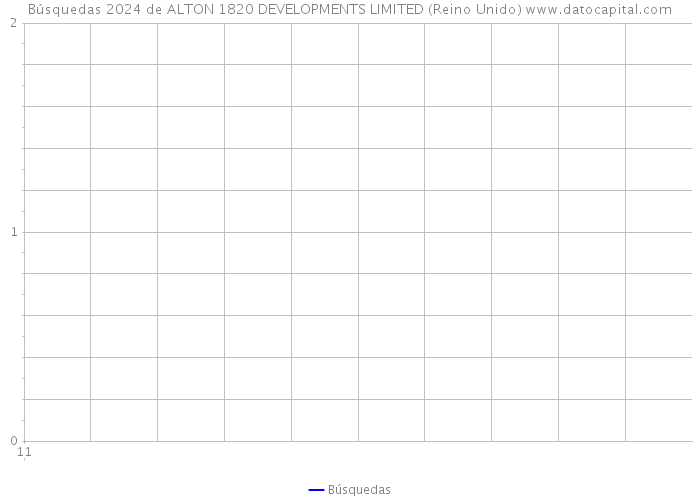 Búsquedas 2024 de ALTON 1820 DEVELOPMENTS LIMITED (Reino Unido) 