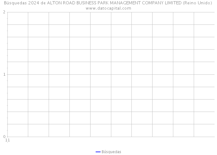 Búsquedas 2024 de ALTON ROAD BUSINESS PARK MANAGEMENT COMPANY LIMITED (Reino Unido) 