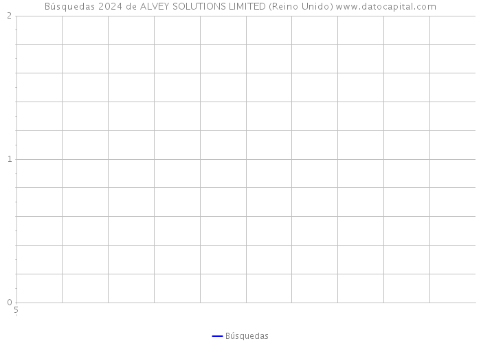 Búsquedas 2024 de ALVEY SOLUTIONS LIMITED (Reino Unido) 