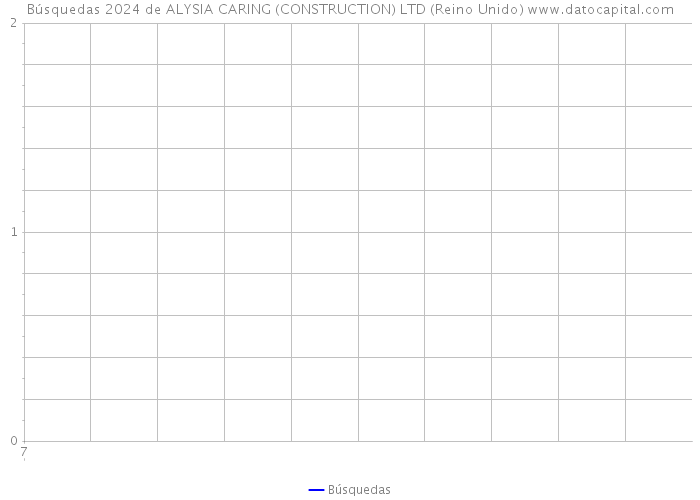 Búsquedas 2024 de ALYSIA CARING (CONSTRUCTION) LTD (Reino Unido) 
