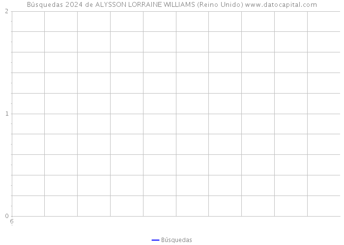 Búsquedas 2024 de ALYSSON LORRAINE WILLIAMS (Reino Unido) 
