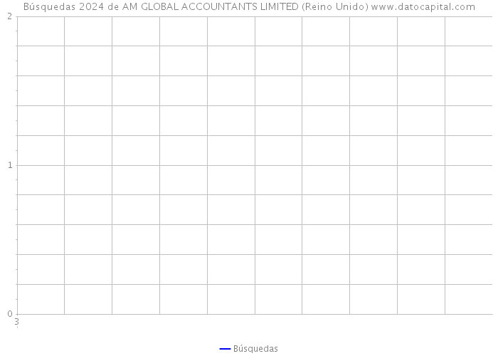 Búsquedas 2024 de AM GLOBAL ACCOUNTANTS LIMITED (Reino Unido) 