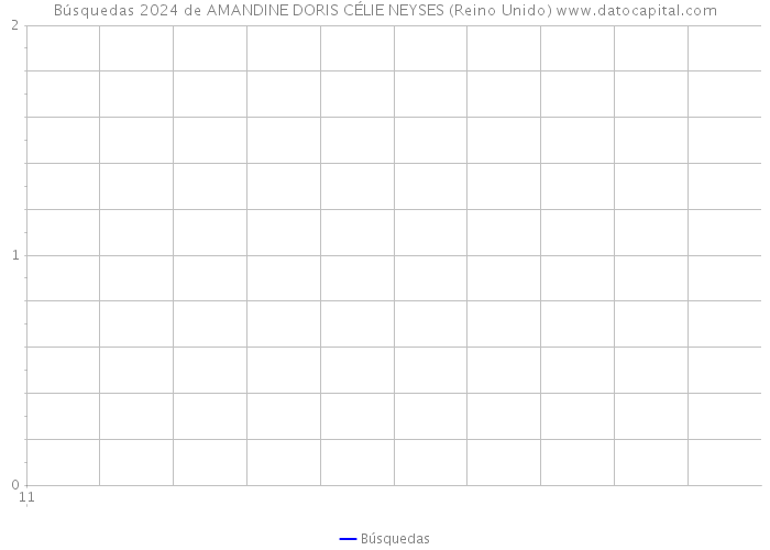 Búsquedas 2024 de AMANDINE DORIS CÉLIE NEYSES (Reino Unido) 