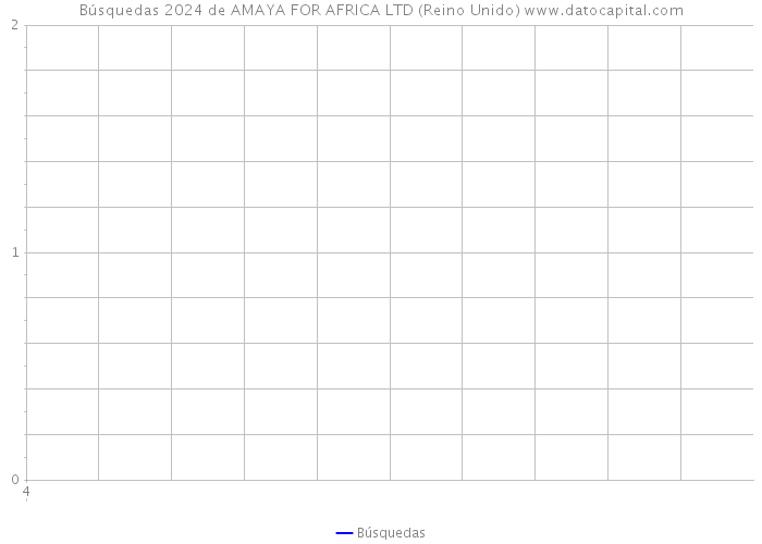 Búsquedas 2024 de AMAYA FOR AFRICA LTD (Reino Unido) 