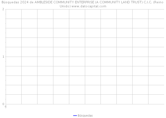 Búsquedas 2024 de AMBLESIDE COMMUNITY ENTERPRISE (A COMMUNITY LAND TRUST) C.I.C. (Reino Unido) 