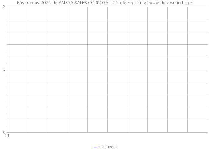 Búsquedas 2024 de AMBRA SALES CORPORATION (Reino Unido) 