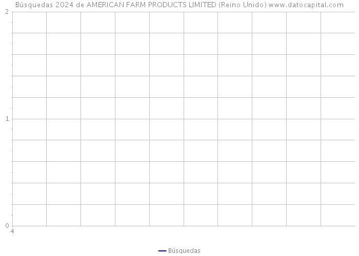 Búsquedas 2024 de AMERICAN FARM PRODUCTS LIMITED (Reino Unido) 