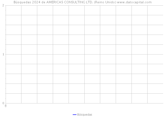 Búsquedas 2024 de AMERICAS CONSULTING LTD. (Reino Unido) 