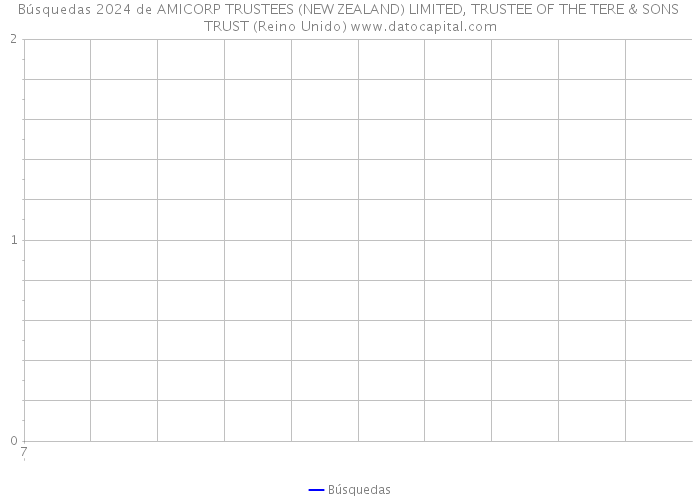 Búsquedas 2024 de AMICORP TRUSTEES (NEW ZEALAND) LIMITED, TRUSTEE OF THE TERE & SONS TRUST (Reino Unido) 