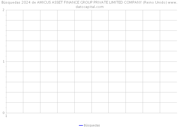 Búsquedas 2024 de AMICUS ASSET FINANCE GROUP PRIVATE LIMITED COMPANY (Reino Unido) 