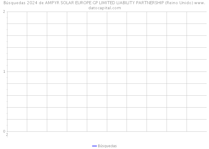 Búsquedas 2024 de AMPYR SOLAR EUROPE GP LIMITED LIABILITY PARTNERSHIP (Reino Unido) 
