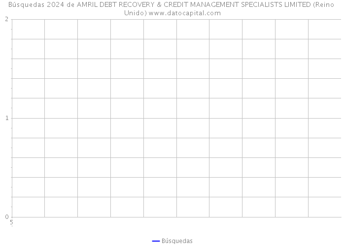 Búsquedas 2024 de AMRIL DEBT RECOVERY & CREDIT MANAGEMENT SPECIALISTS LIMITED (Reino Unido) 