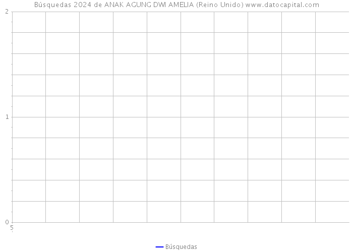 Búsquedas 2024 de ANAK AGUNG DWI AMELIA (Reino Unido) 