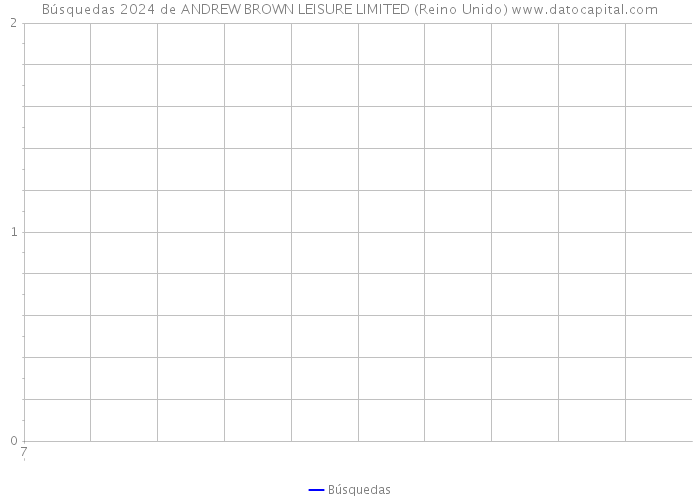Búsquedas 2024 de ANDREW BROWN LEISURE LIMITED (Reino Unido) 