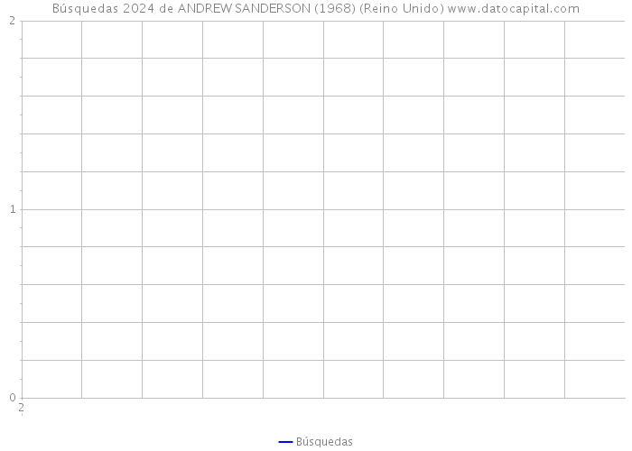 Búsquedas 2024 de ANDREW SANDERSON (1968) (Reino Unido) 